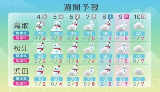 【大雪情報】鳥取県4日から6日頃にかけ警報級大雪の恐れ　48時間平地40センチ山地80センチ降雪予想