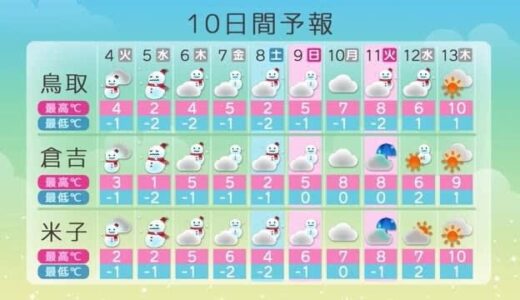 【大雪情報】鳥取県で6日頃にかけ大雪の恐れ…72時間予想降雪量山地110センチ平地55センチ