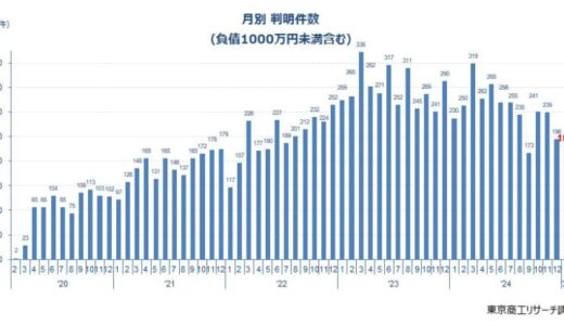 1月の新型コロナ破たんは181件
