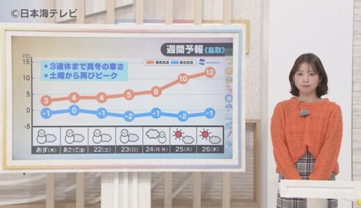【町田気象予報士解説】非常に冷たい空気が流れ込み荒れた天気に　22日(土)以降再び雪のピークがくる予想　山陰地方