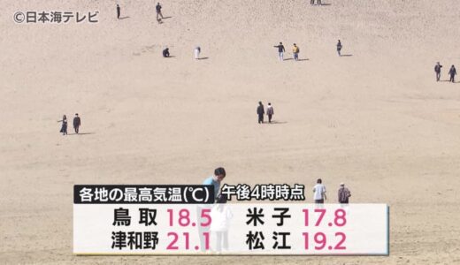 ”砂丘日和”山陰各地で暖かい1日に　最高気温20℃を超えるところも　鳥取県・島根県