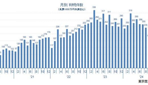 2月の新型コロナ破たんは178件