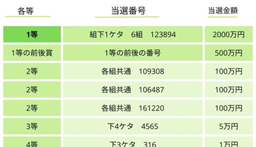 バレンタインジャンボミニ当選番号（2025年）発表　抽選結果一覧