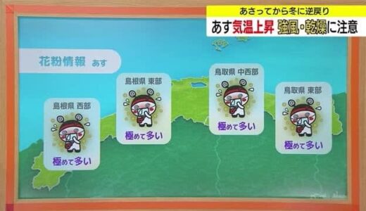 27日は南風の影響で気温上昇「花粉は極めて多い」予想…28日から天気が一変し季節逆戻り