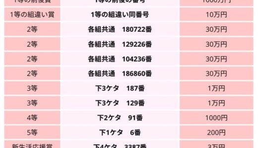 春一番くじ当選番号(2025年)抽選結果　東京都、近畿、西日本、関東・中部・東北ブロック