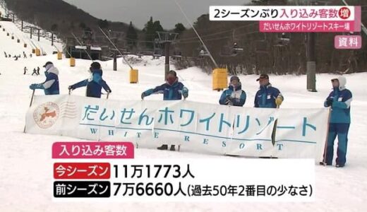 だいせんホワイトリゾートスキー場　積雪に恵まれ２シーズンぶり１１万人超の賑わい（鳥取・大山町）