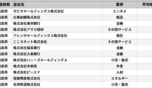 福島県内の上場企業、平均年収ランキング　2025年調査、2位は日東紡績で672万円